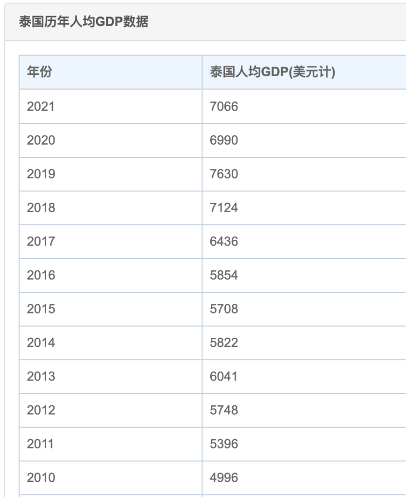 泰国房产出租、托管全攻略 - renteaxy
